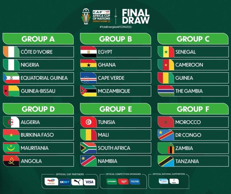 CAN 2024: la RDC dans le même groupe que le Maroc, la Tanzanie et la Zambie