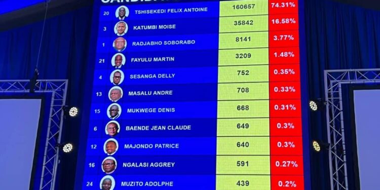 Résultats provisoires de la Présidentielle : vainqueur à Makanza, Bikoro, Wamba, Isiro, Mambasa et bunia ville,  Félix Tshisekedi creuse l&rsquo;écart (CENI)