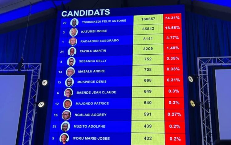 Résultats provisoires de la Présidentielle : vainqueur à Makanza, Bikoro, Wamba, Isiro, Mambasa et bunia ville,  Félix Tshisekedi creuse l&rsquo;écart (CENI)