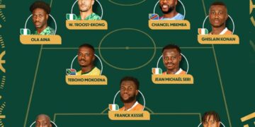 Officiel : Chancel Mbemba et Yoane Wissa dans l&rsquo;équipe type de la CAN 2023 (CAF)