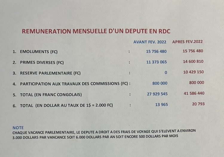 Rémunération des députés : Fayulu ne lâche plus Kamerhe